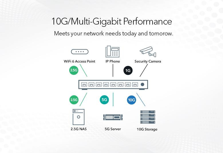 NETGEAR 8-port, 5-speed Unmanaged Switch 10-Gigabit/Multi-Gigabit image 7